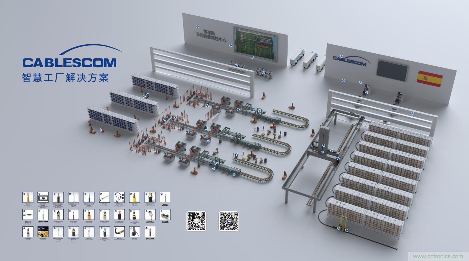 深入推進本土化經營，誌做中國最全最完整的連接解決方案服務商