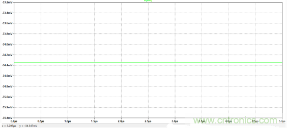 解析一種便於實現的放大器偏置電流Ib測量方法與仿真