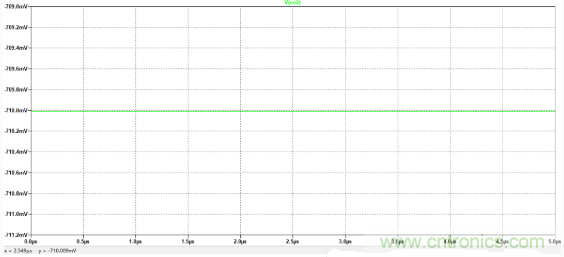 解析一種便於實現的放大器偏置電流Ib測量方法與仿真
