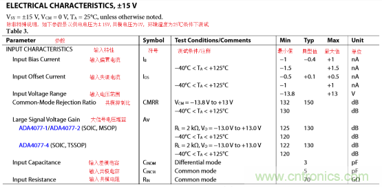 解析一種便於實現的放大器偏置電流Ib測量方法與仿真