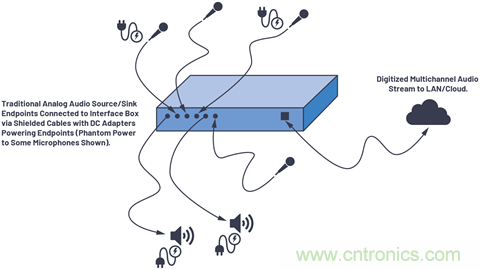 音頻技術&ldquo;快刀&rdquo;如何在現代化會議室裏&ldquo;斬亂麻&rdquo;？