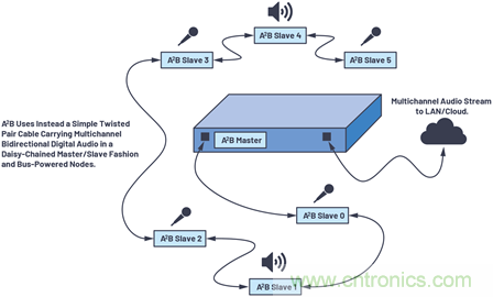 音頻技術&ldquo;快刀&rdquo;如何在現代化會議室裏&ldquo;斬亂麻&rdquo;？