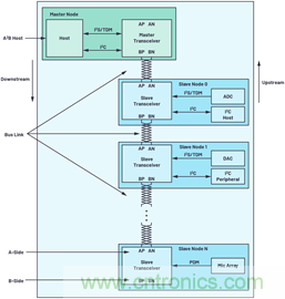 音頻技術&ldquo;快刀&rdquo;如何在現代化會議室裏&ldquo;斬亂麻&rdquo;？