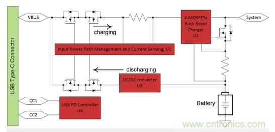 Buck-Boost集成電路提供更快的充電速度，更長的電池壽命