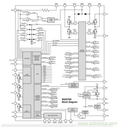 Buck-Boost集成電路提供更快的充電速度，更長的電池壽命