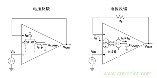 如何攻克高速放大器設計三大常見問題？