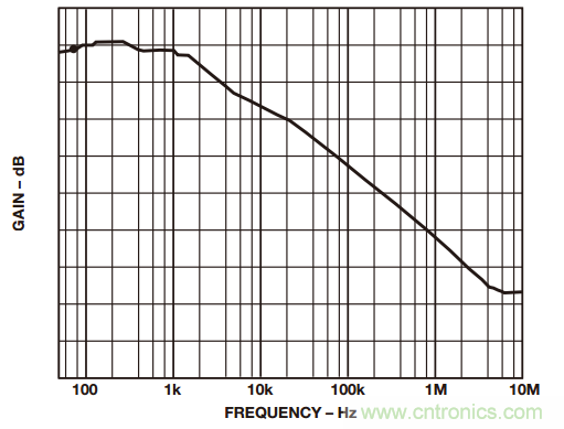 如何構建和優化分立差動放大器？