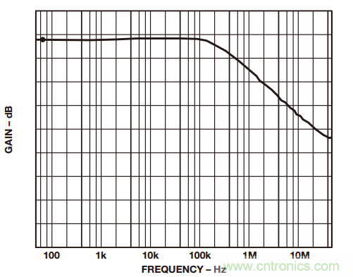 如何構建和優化分立差動放大器？