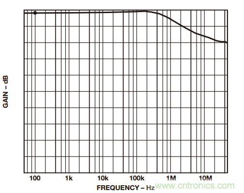 如何構建和優化分立差動放大器？