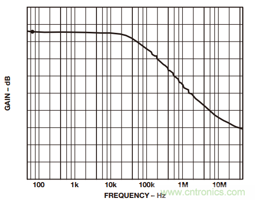 如何構建和優化分立差動放大器？