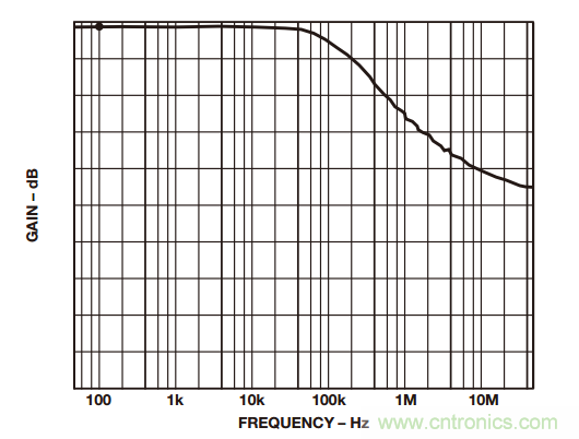如何構建和優化分立差動放大器？