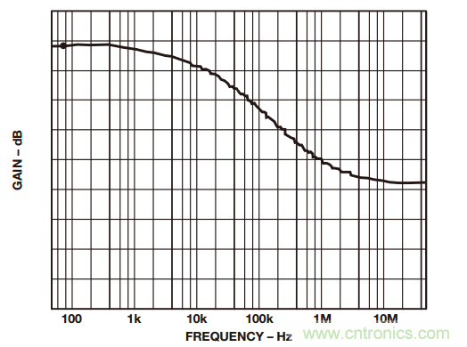 如何構建和優化分立差動放大器？