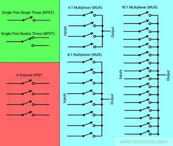 讓多個傳感器共享一個ADC：必須了解模擬多路複用器和開關的原理及應用