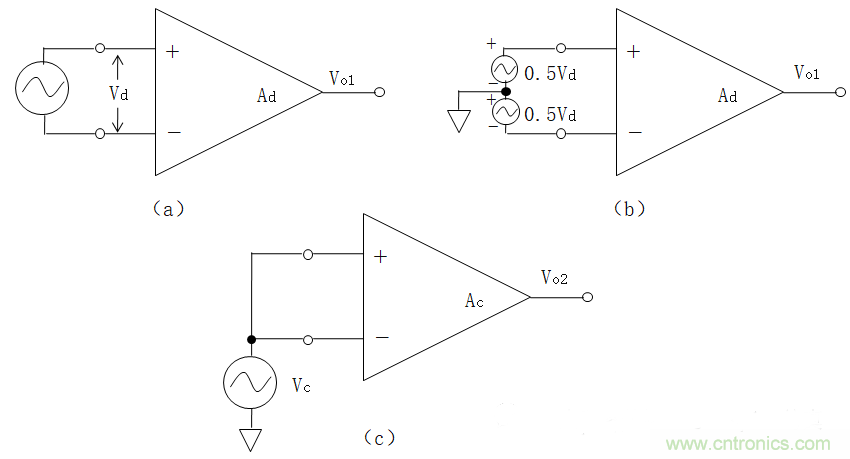 放大器共模抑製比（CMRR）參數評估與電路共模抑製能力實例分析