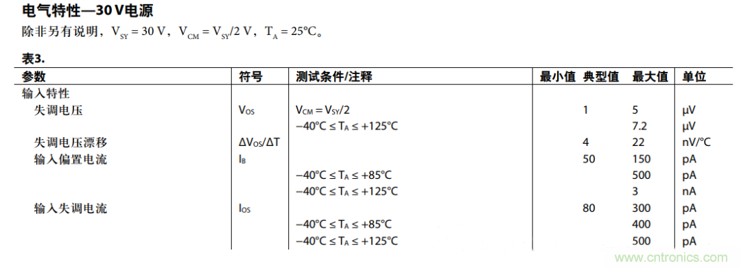 放大器共模抑製比（CMRR）參數評估與電路共模抑製能力實例分析