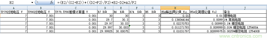 放大器共模抑製比（CMRR）參數評估與電路共模抑製能力實例分析