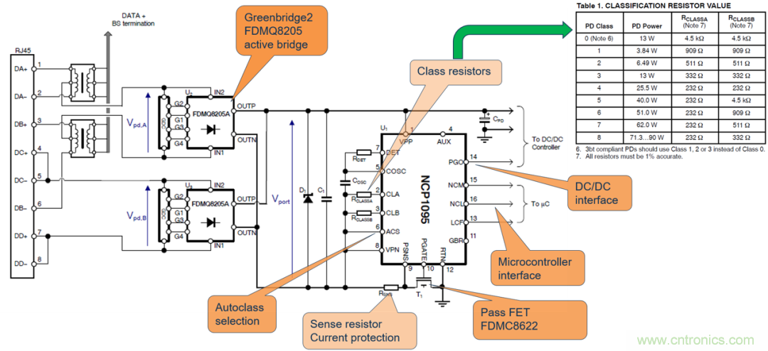 新規範，新功能，看PoE如何供電智能樓宇
