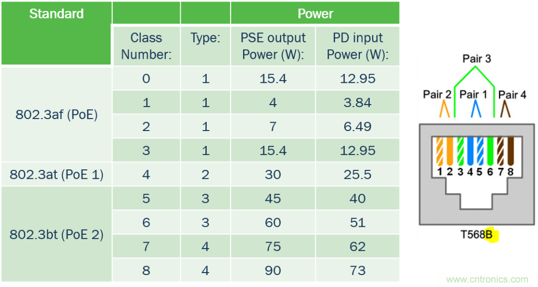 新規範，新功能，看PoE如何供電智能樓宇