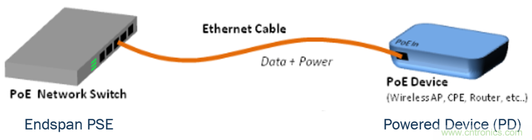 新規範，新功能，看PoE如何供電智能樓宇