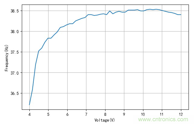 是誰動了我的電容容量？