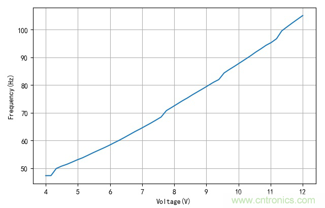 是誰動了我的電容容量？