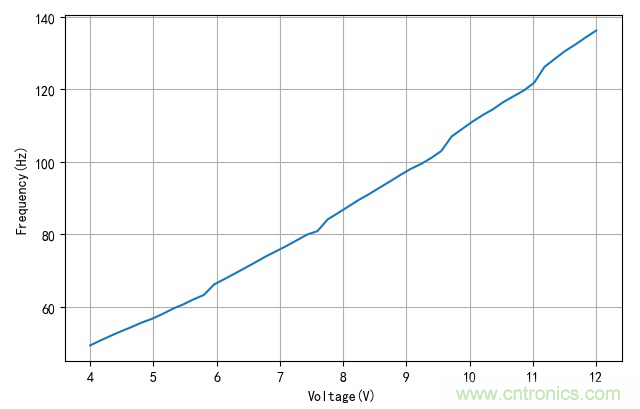 是誰動了我的電容容量？