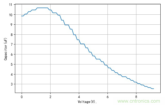 是誰動了我的電容容量？