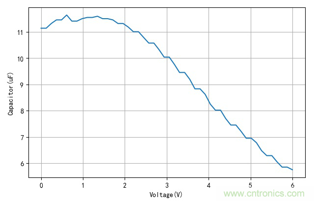 是誰動了我的電容容量？