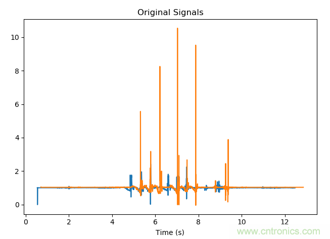 如何同步傳感器信號？