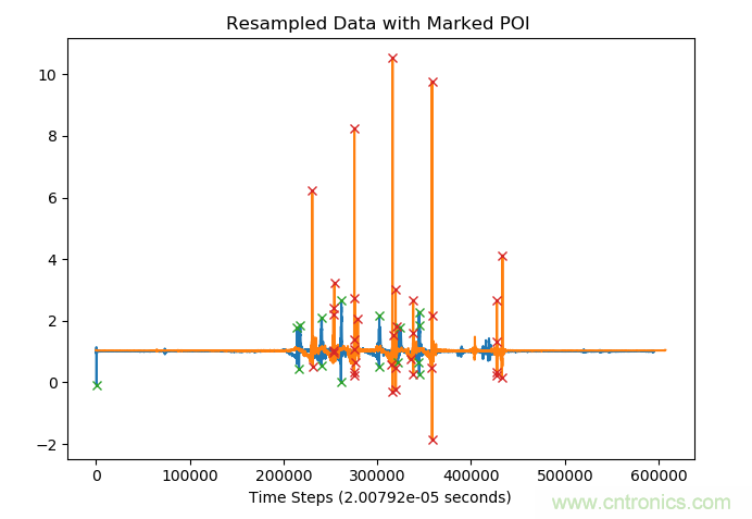 如何同步傳感器信號？