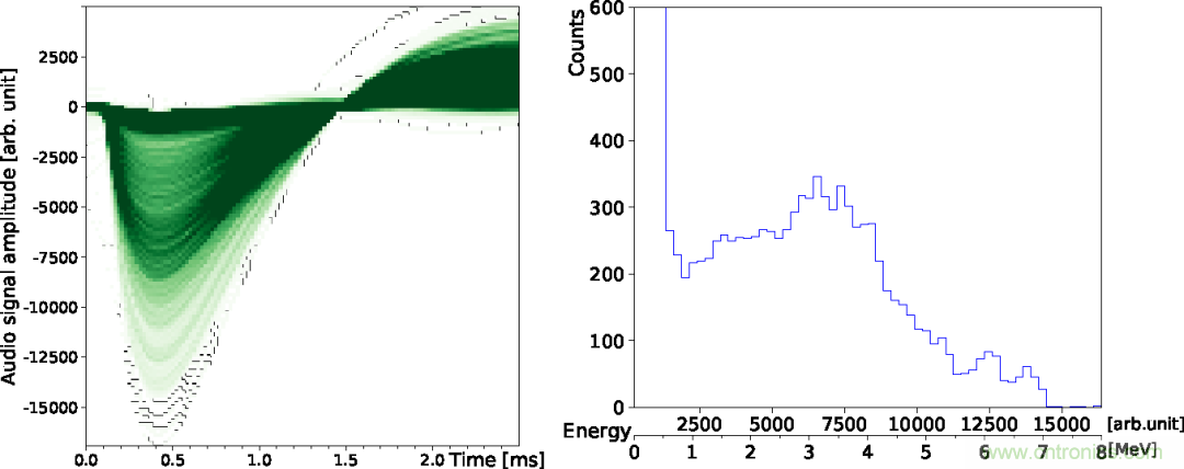 怎麼DIY一個粒子檢測器？