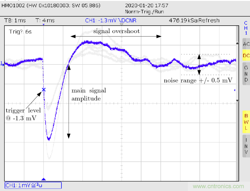 怎麼DIY一個粒子檢測器？