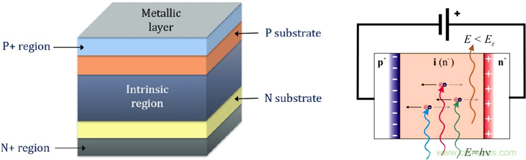 怎麼DIY一個粒子檢測器？