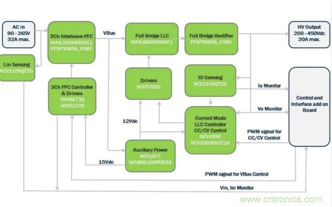 市場上流行哪些車載充電方案？