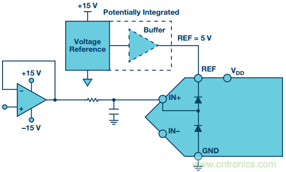 拿出你的小本本，記好這些ADC輸入保護的設計經驗