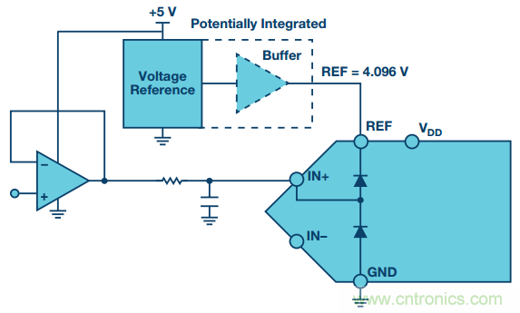 拿出你的小本本，記好這些ADC輸入保護的設計經驗
