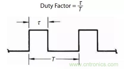 脈衝雷達基礎知識