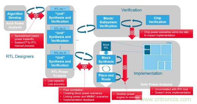 如何發現電源故障？知道你設計在執行功能時消耗的功率就能解決