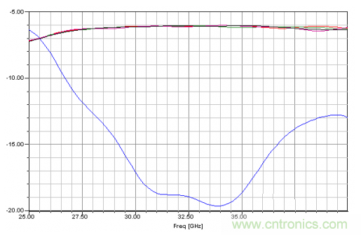 深入理解毫米波應用，四路毫米波空間功率合成技術介紹