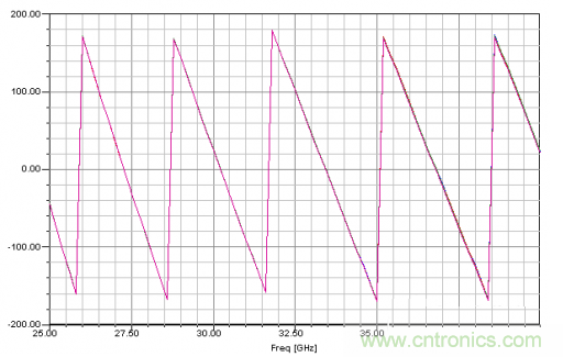 深入理解毫米波應用，四路毫米波空間功率合成技術介紹