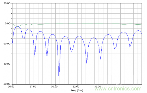 深入理解毫米波應用，四路毫米波空間功率合成技術介紹