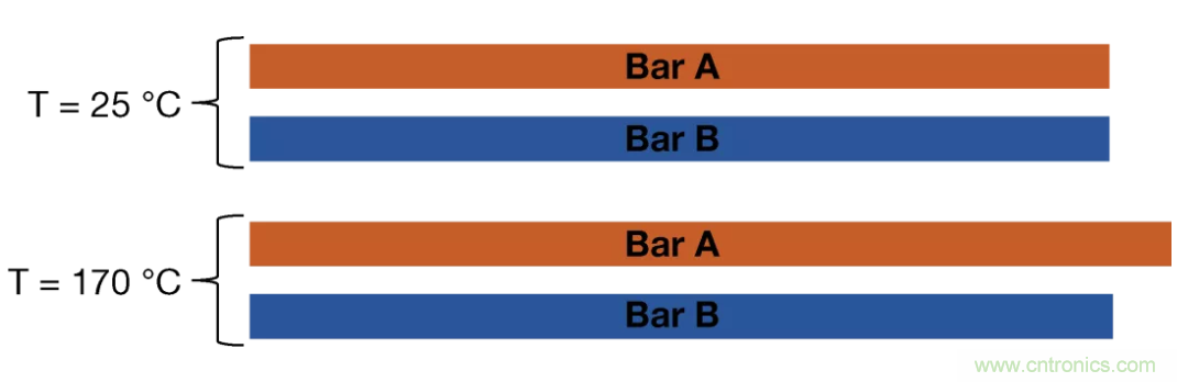 大電流檢測電阻溫度係數&mdash;&mdash;溫度和結構如何影響電阻穩定性