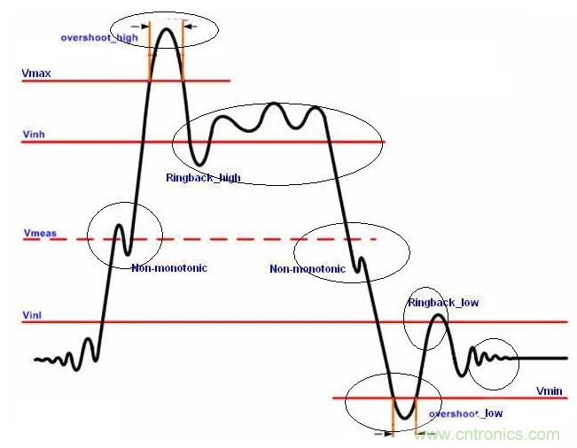 信號完整性係列之&ldquo;信號完整性簡介&rdquo;