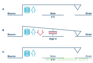 PK傳統開關，MEMS開關的N大優勢
