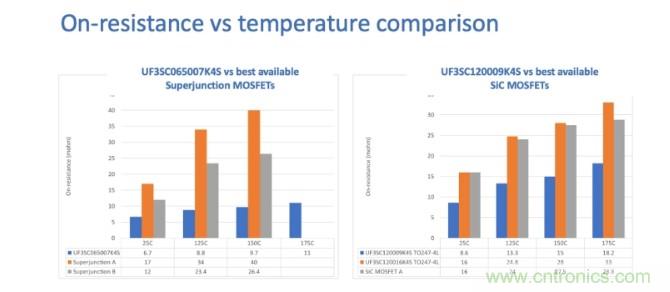 碳化矽FET推動了電力電子技術的發展