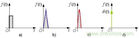 變頻器的逆變單元是怎麼工作的？