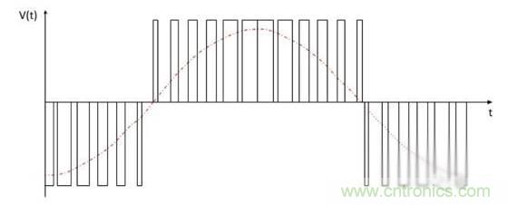 變頻器的逆變單元是怎麼工作的？
