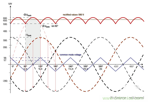 變頻器的整流單元是怎樣工作的？
