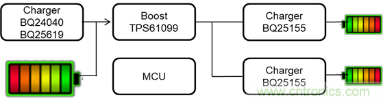 升降壓DC/DC TPS63810在TWS耳機裏的應用