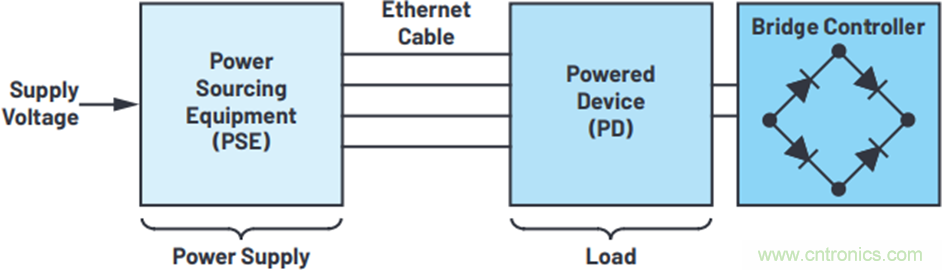 能一並搞定供電和傳輸數據的解決方案